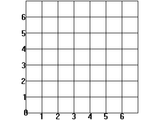 cartesian coordinates