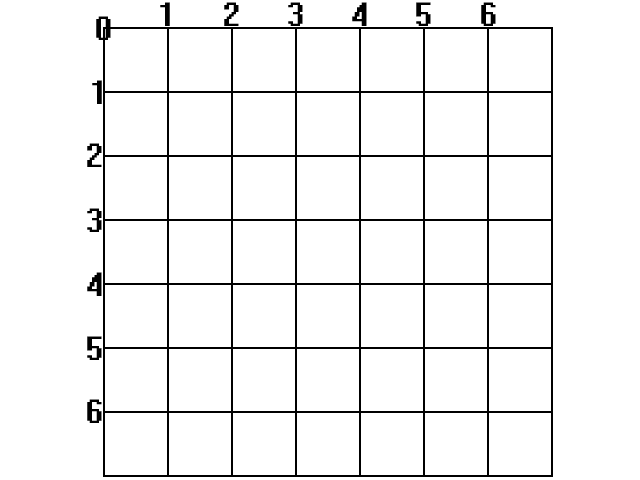 SDL coordinates