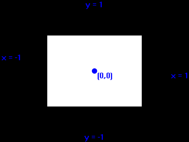 normalized coordinates